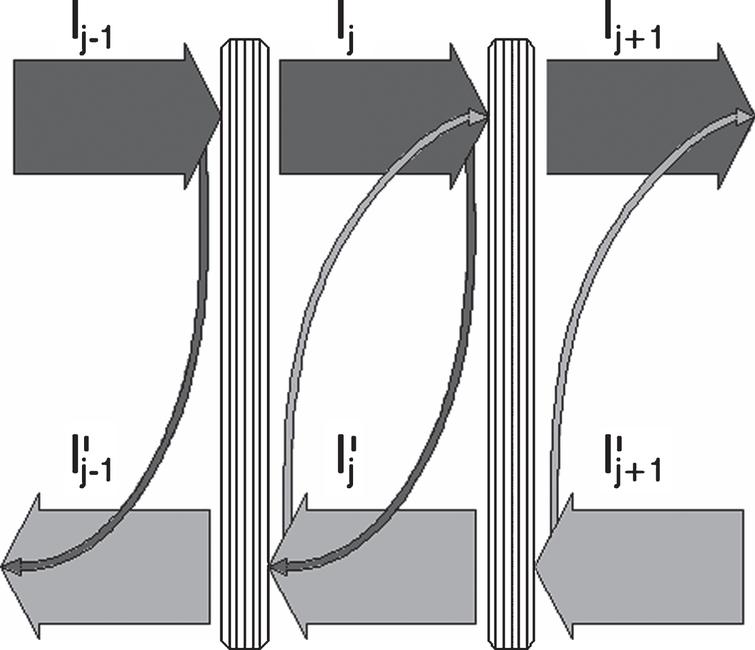 Schematic of multiple reflection in a facade with two transparent layers.