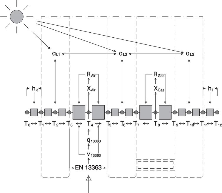 Schematic of nodes and iteration loops.