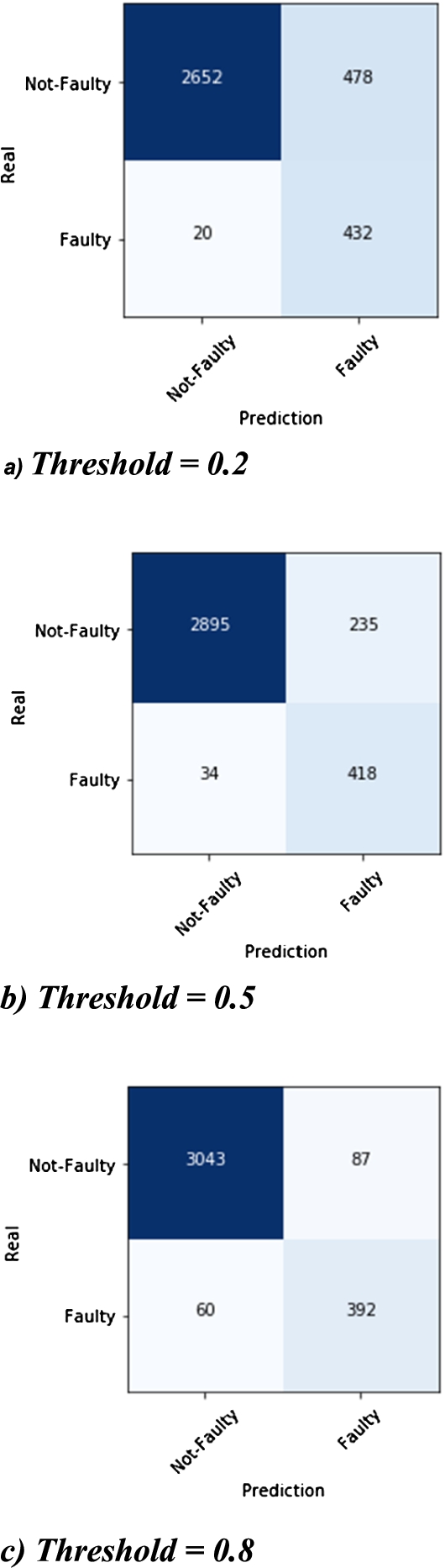 A probabilistic mind: moving the decision threshold.