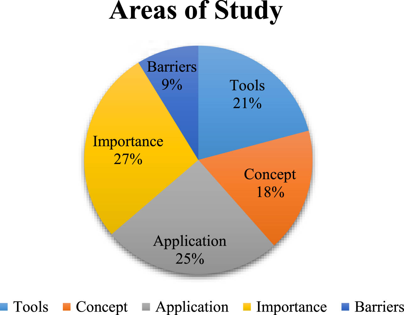 Focus area of study in HRA.