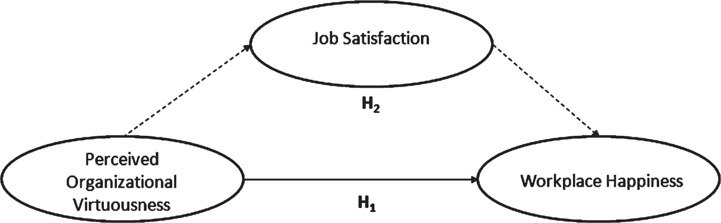 Conceptual model.