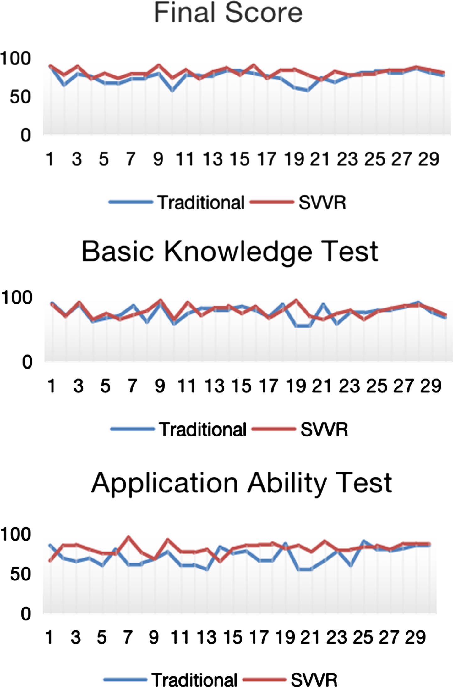 Comparison of test data between the traditional learning method and SVVR hybrid learning method.