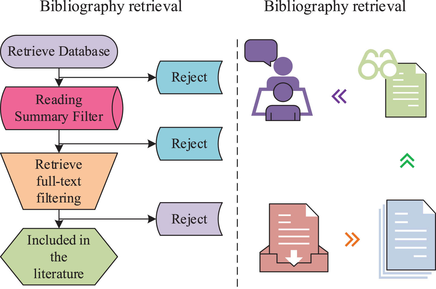 Literature screening and a semi-structured interview process.