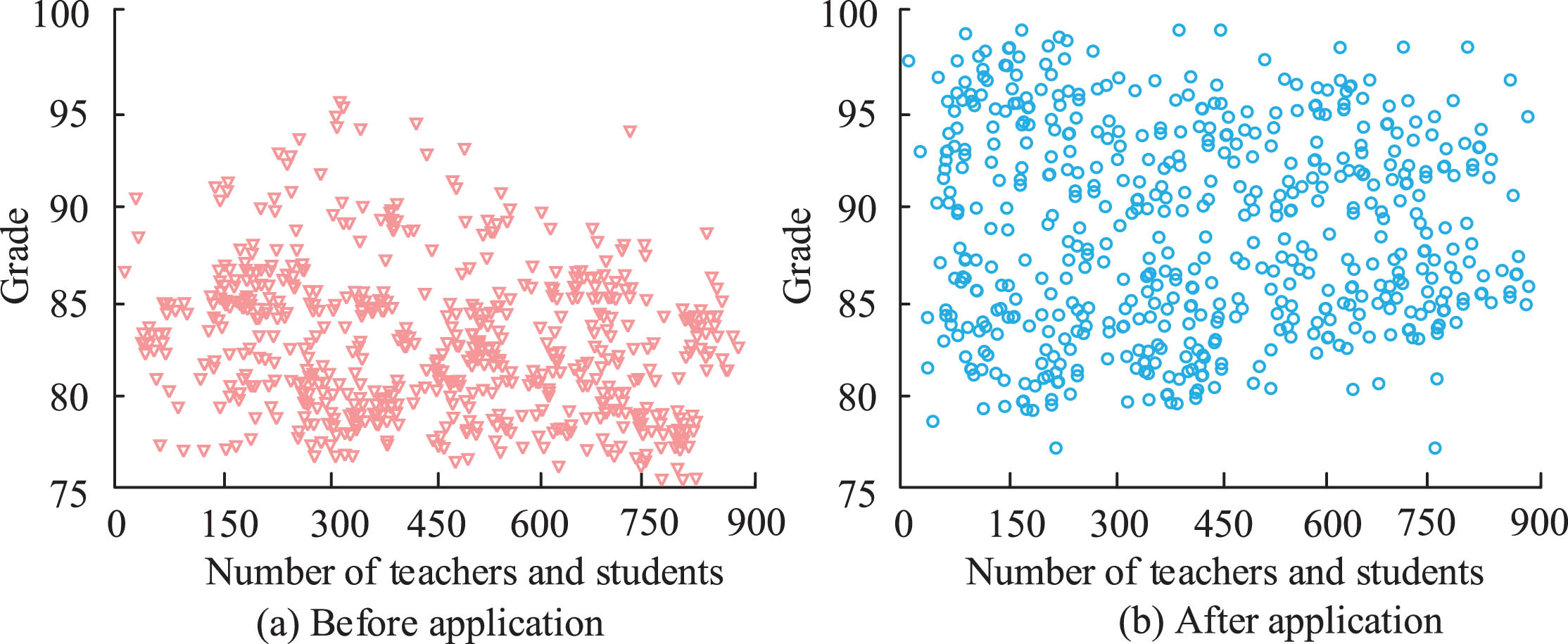 Application effect of IABC-BP model and evaluation system in public health training programs in 10 domestic universities.