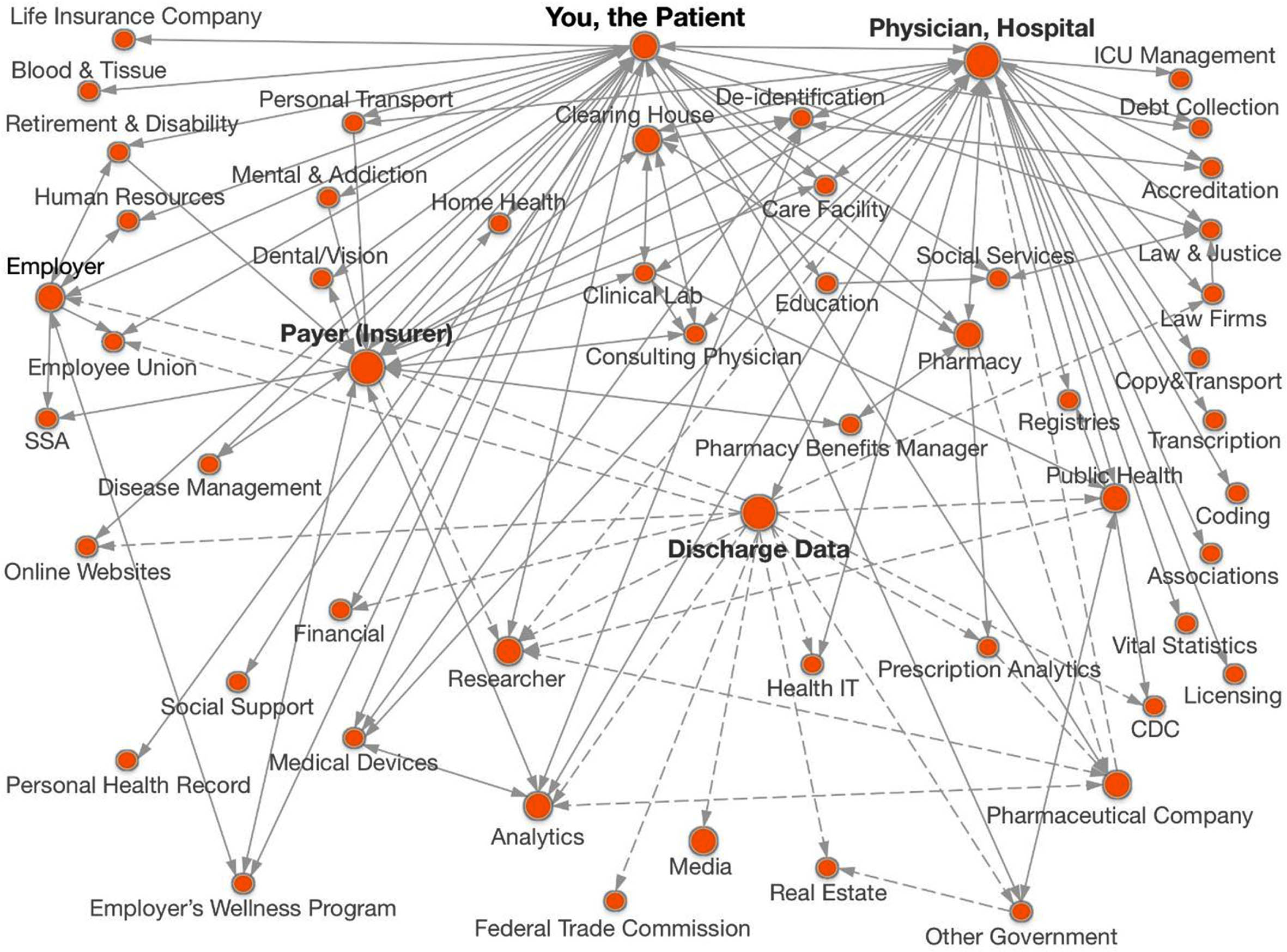 The data map.