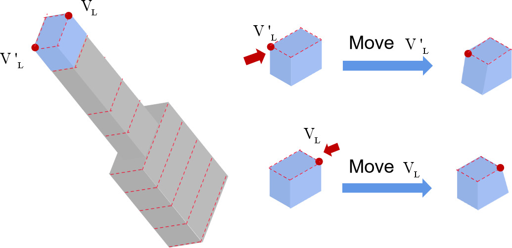 For one loop, the movements of two corner vertices VL and VL′ are defined as actions.