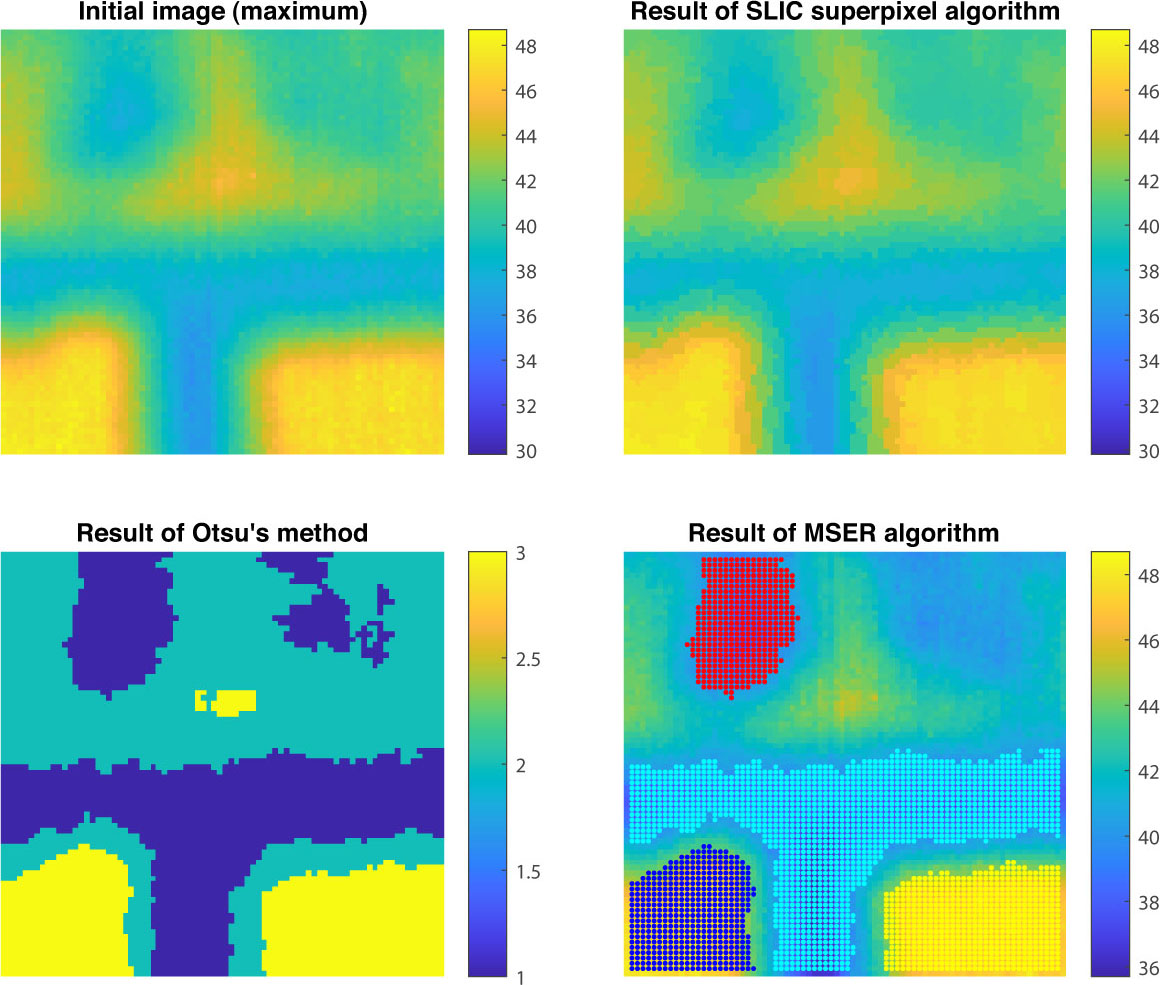 Segmentation procedure based on SLIC superpixel, Otsu’s and MSER methods