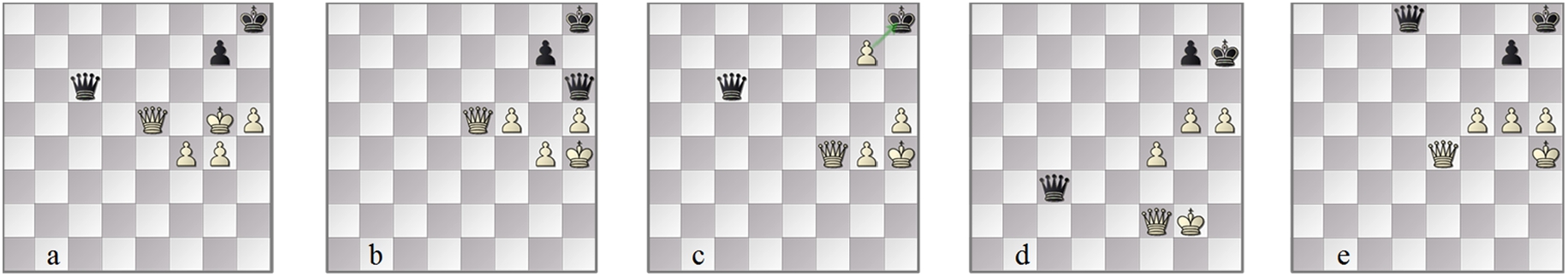 Vidit Gujrathi–L’Ami: as played, (a) ‘won’ 60w, (b) drawn 61b and (c) 7m-draw 69b. In the chosen winning line by FinalGen, (d) 66. g5 and (e) 76. f5 are wiser and later advances than the played line.