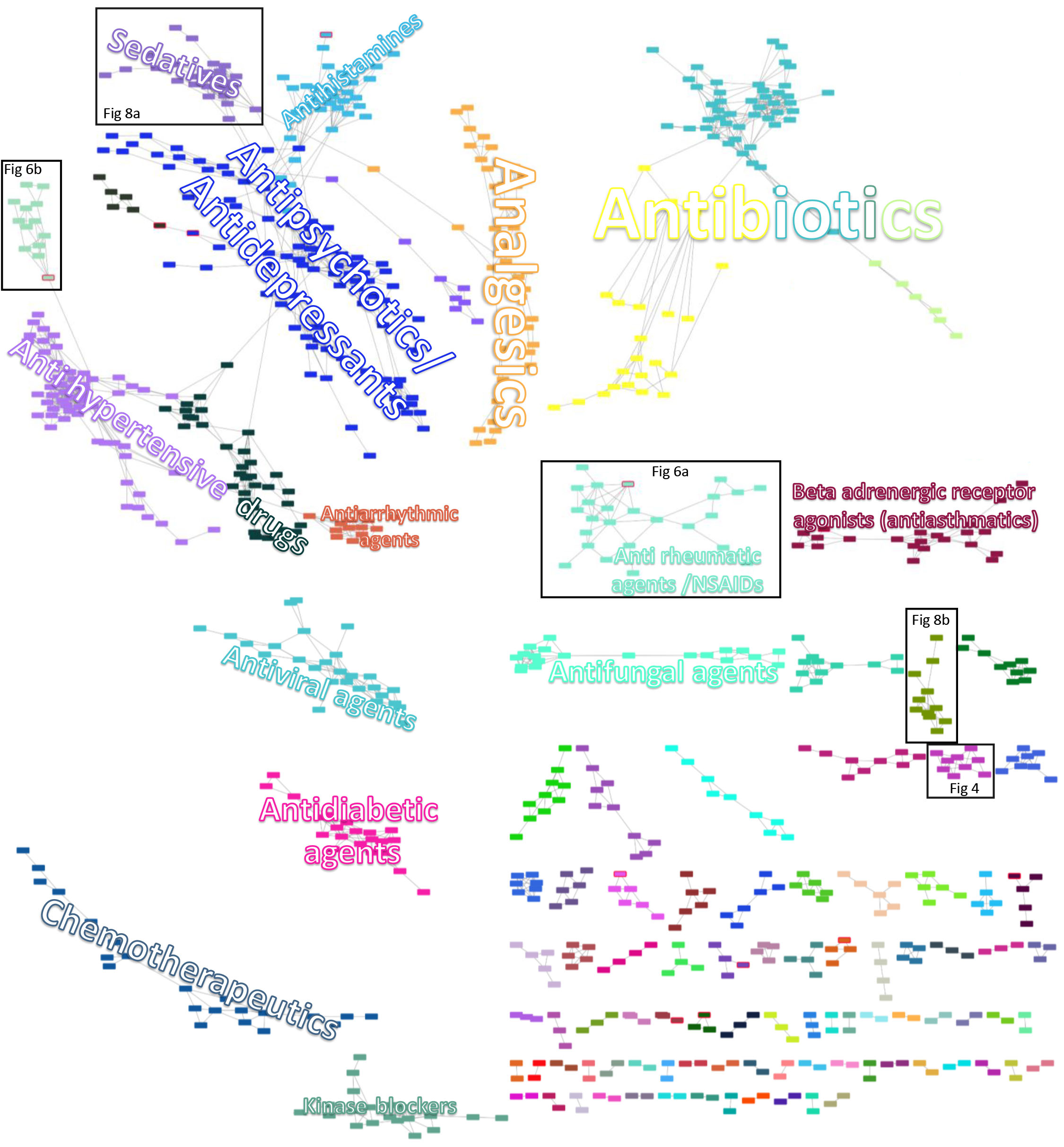 The DDREL network clustered with the Glay clustering method. With red border are the drugs with repurposing score 1. Some of the clusters of these drugs are enlarged in detail in the results section. The network clusters and components are showing the major targeting areas of the current drug discovery. The network has many small components which contain specific drugs. To discover the DDREL network further see [59].