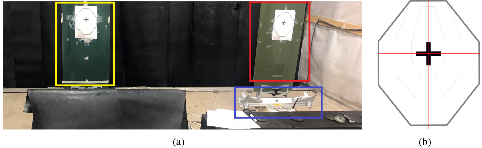 Targets and shot detection system. (a): The yellow and red squares show the left and right pop-up targets used in the data collection. The blue square shows the LOMAH system [34], responsible for detecting shot positions. (b): The International Practical Shooting Confederation (IPSC) target plate with scoring zones that was used in the data collection, the size of an A4 paper sheet.