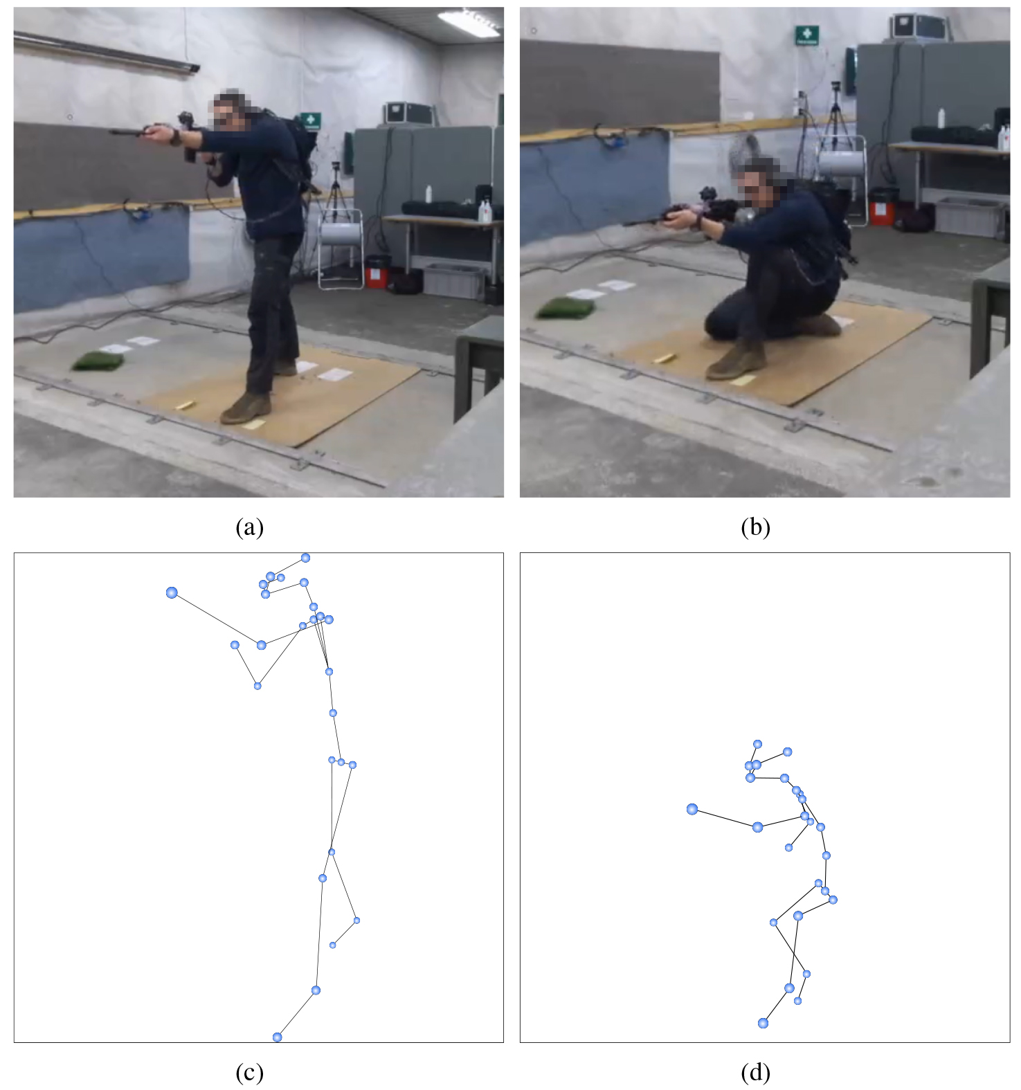 Data collection participant and resulting skeletons. (a,b): A participant performing the data collection scenario, first standing (a) and then kneeling (b). (c,d): The resulting skeleton representations.