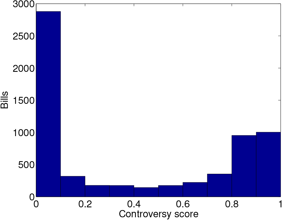 Histogram of the distribution of the response variable calculated using Eq. (27).