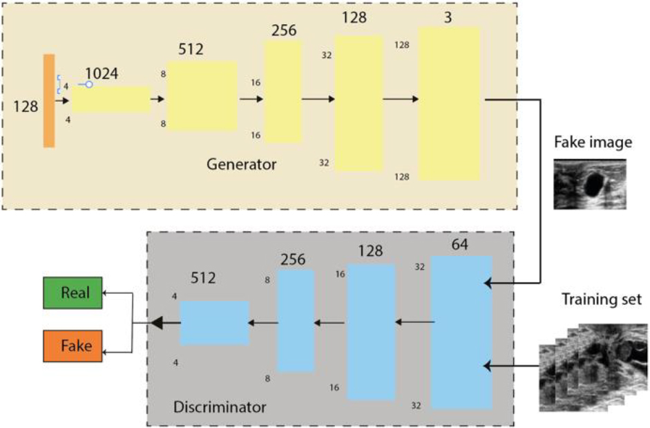 WGAN model. Adapted from Hao, Zhuangzhuang et al. (2022).