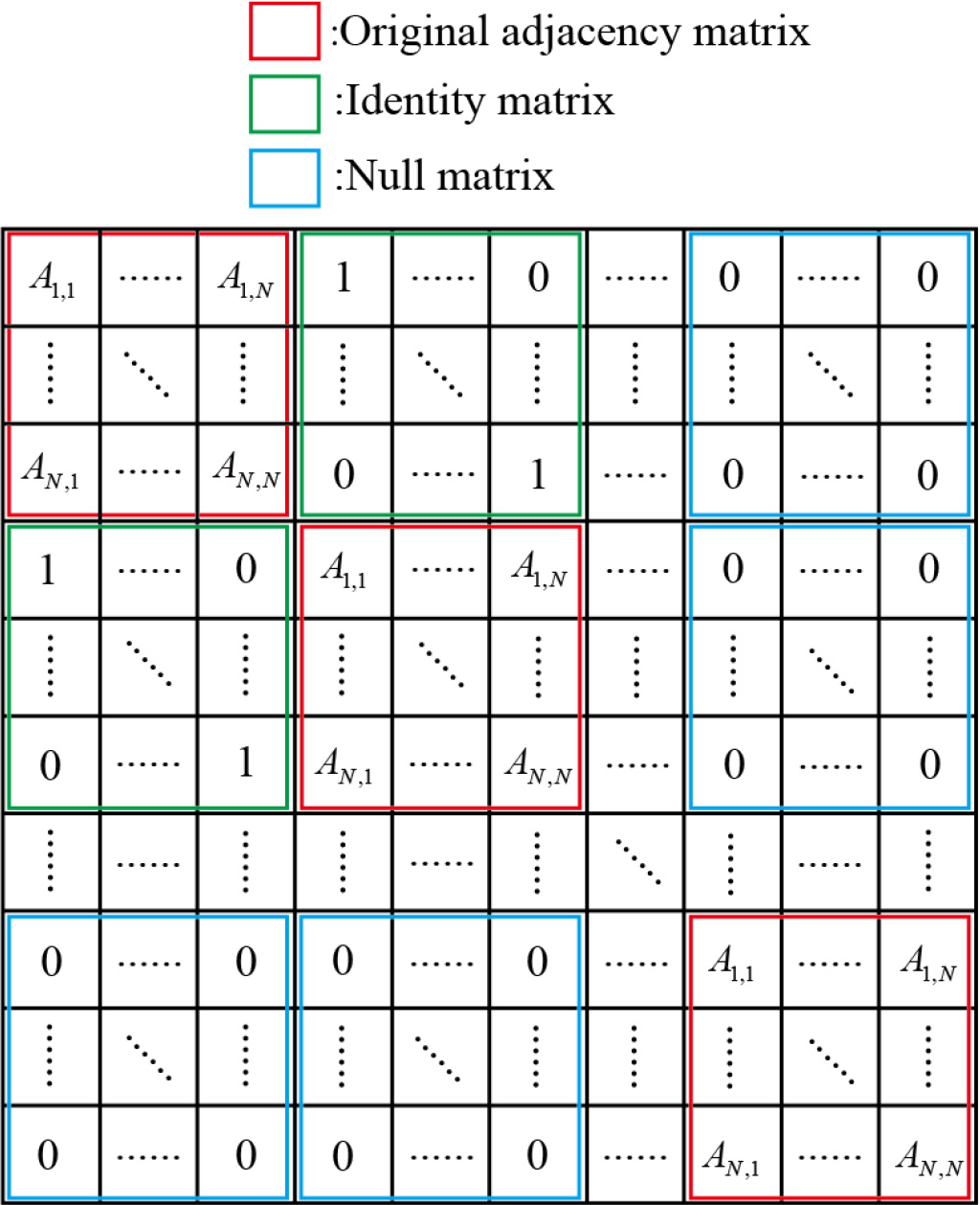 The new adjacency matrix.