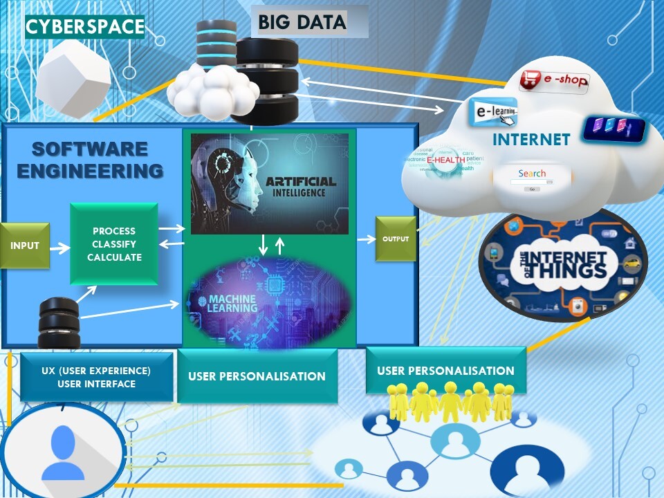 Artificial Intelligence in interactive software applications.