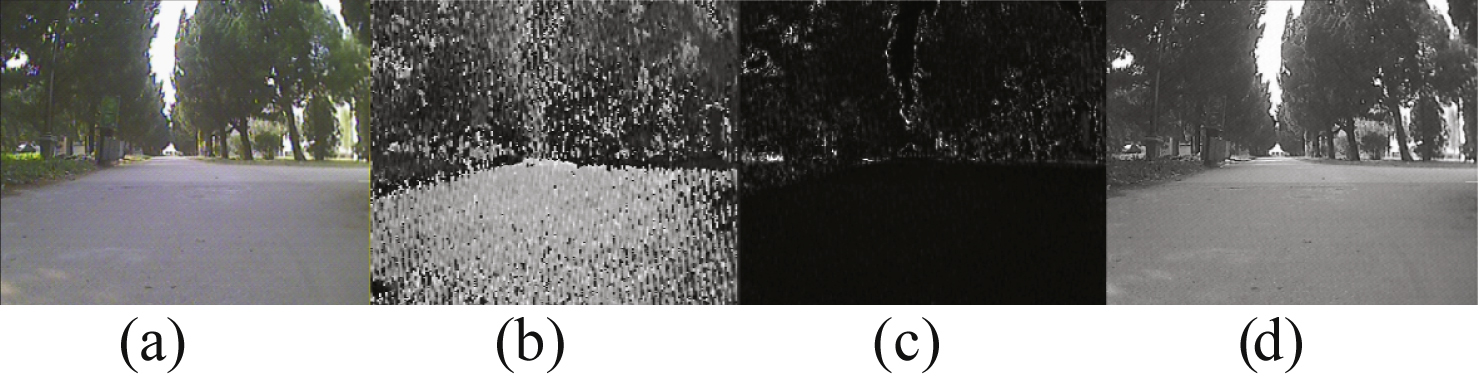 RGB and HSI color, (a) RGB image, (b) H component, (c) S component, (d) I component.