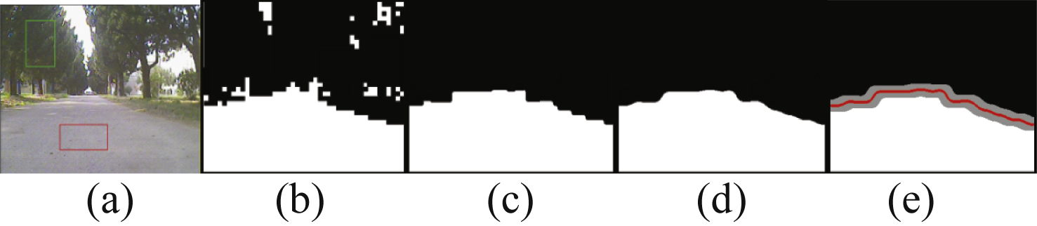 Road detection result in image: (a) training sample selection, (b) road detection after initial classification, (c) road detection after refine step 1and 2, (d) result after smoothing (c), (e) a demonstration of S boundary mentioned in Section 4.3.