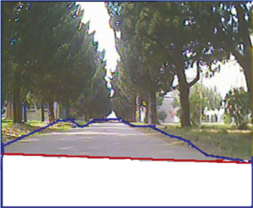 High confidence road area after mapping laser points into image. The red line is the road detected in laser point projected into image and white area under red line is road samples with high confidence level. The blue line is the outline of the road detected by FSVM.
