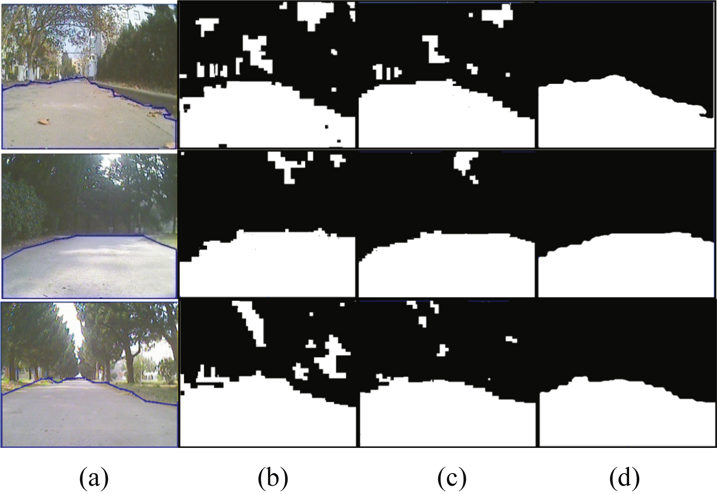Results of road detection, (a) original scenes and road boundary, (b) results of SVM, (c) results of FSVM, (d) results after refinement based on (c), i.e. result of the proposed algorithm.