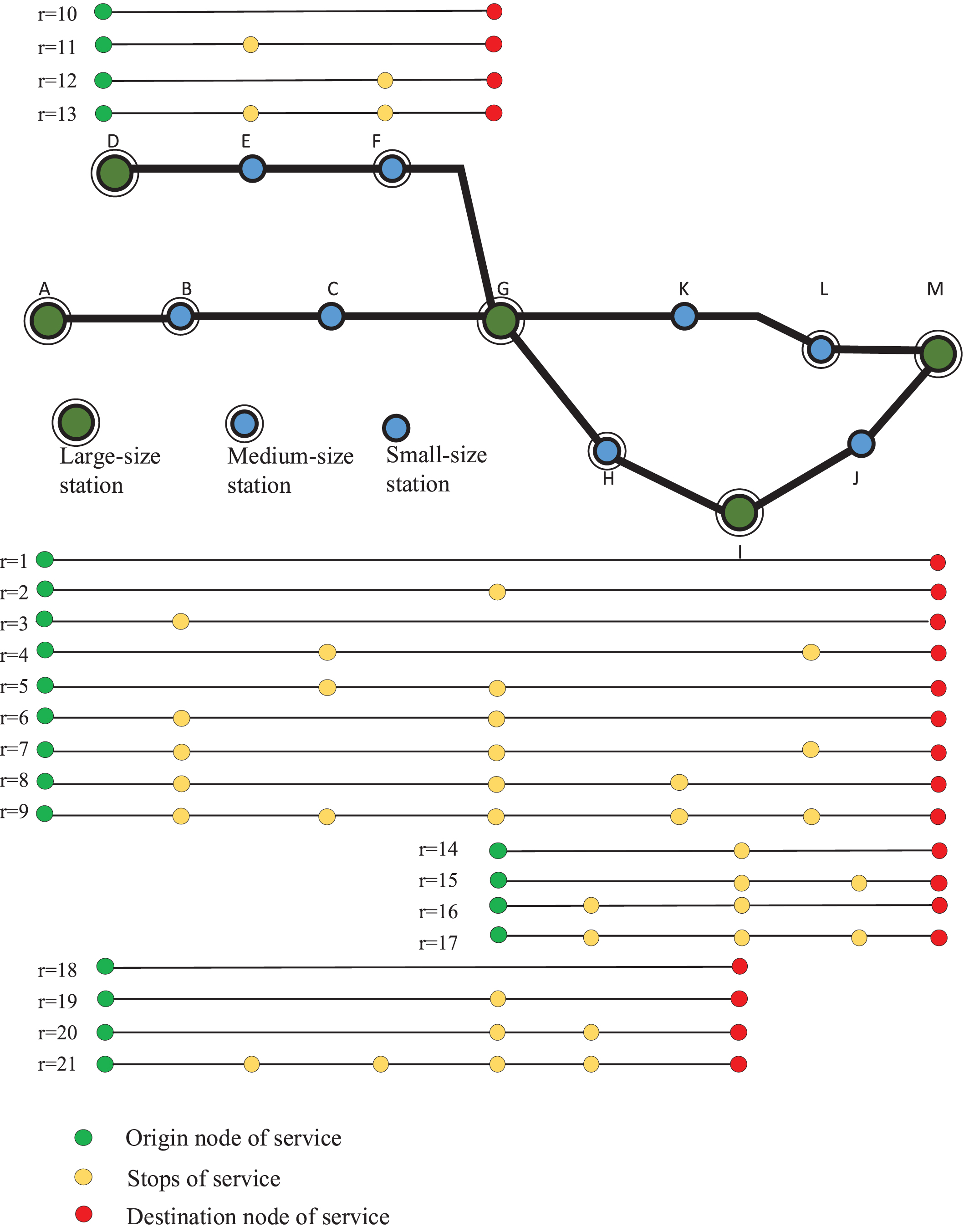 HSR network and pre-given line plan.