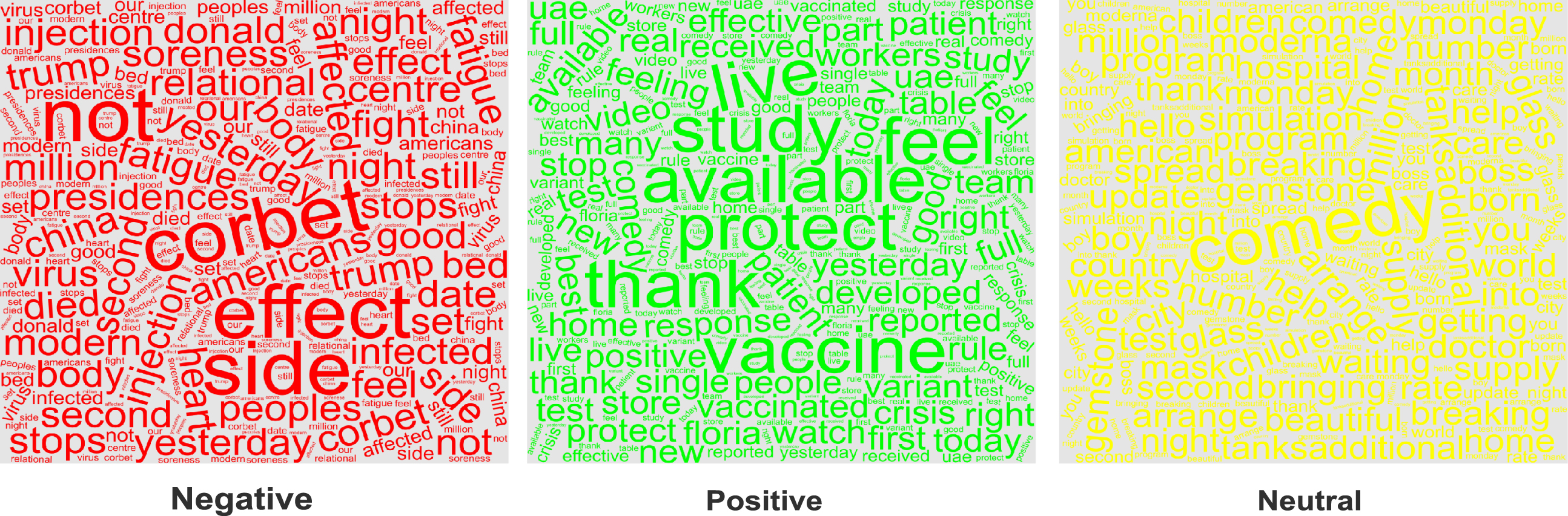 Negative, positive, and neutral sentiment about Moderna COVID-19 vaccine.
