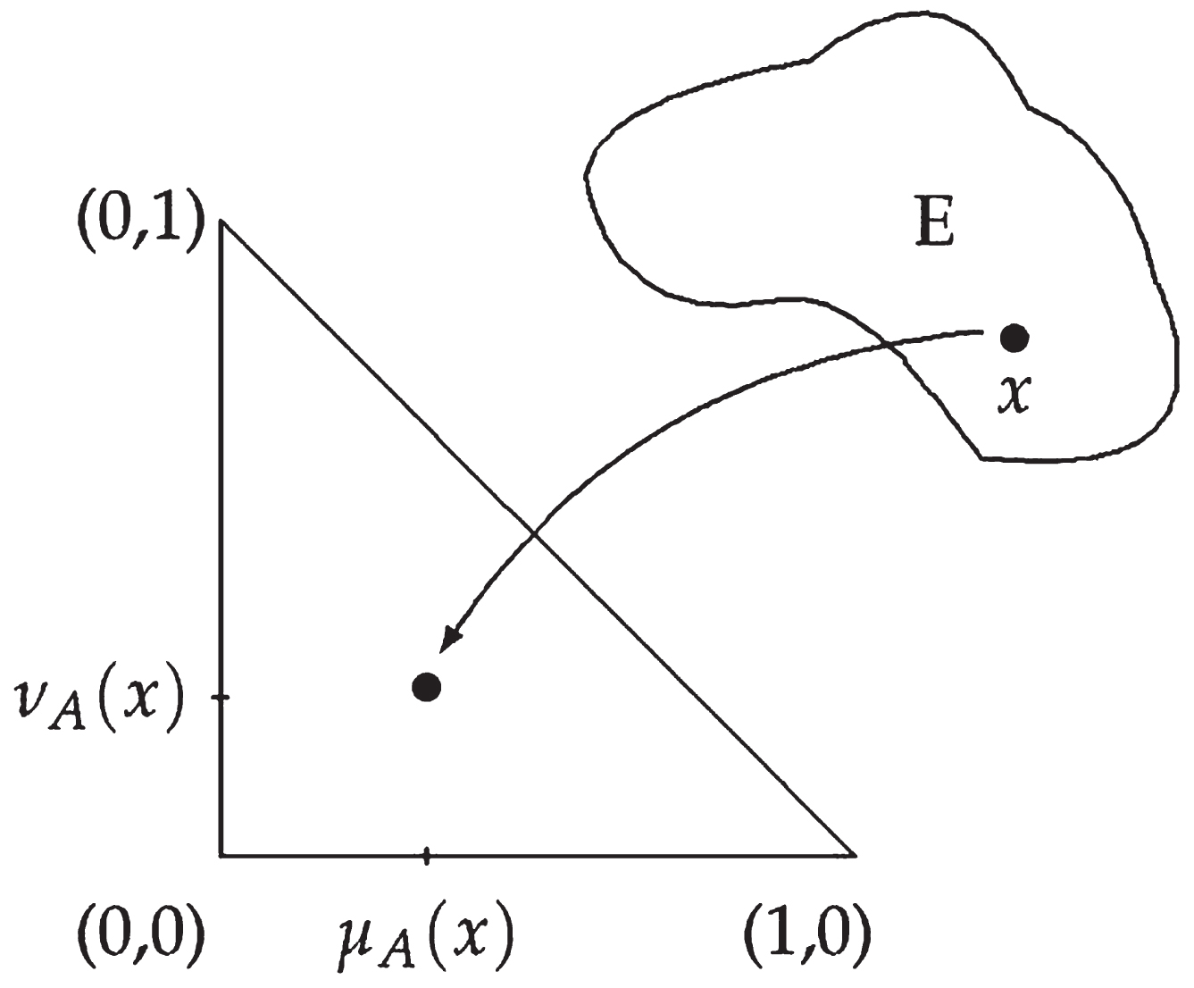 Second geometrical interpretation of an IFS A [24].