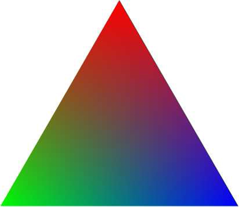 RGB Color map [19].