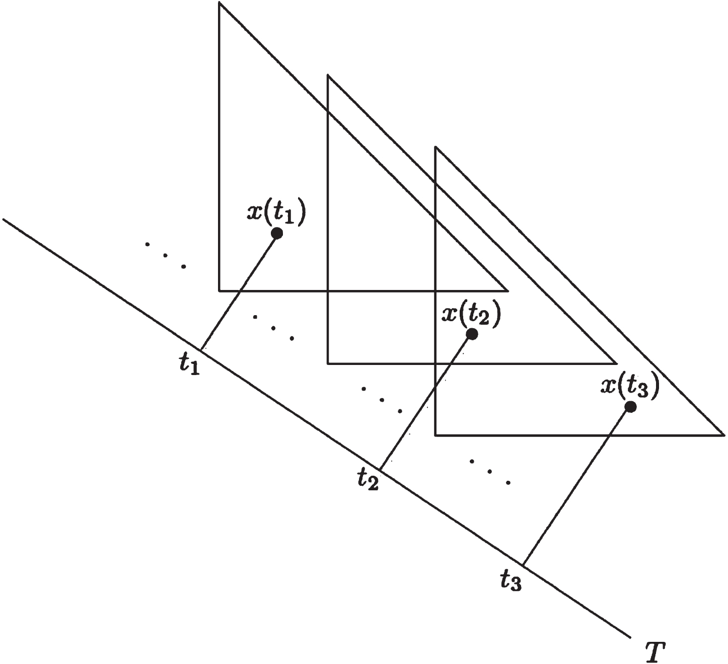 Geometrical interpretation of TIFS A (T) [25].
