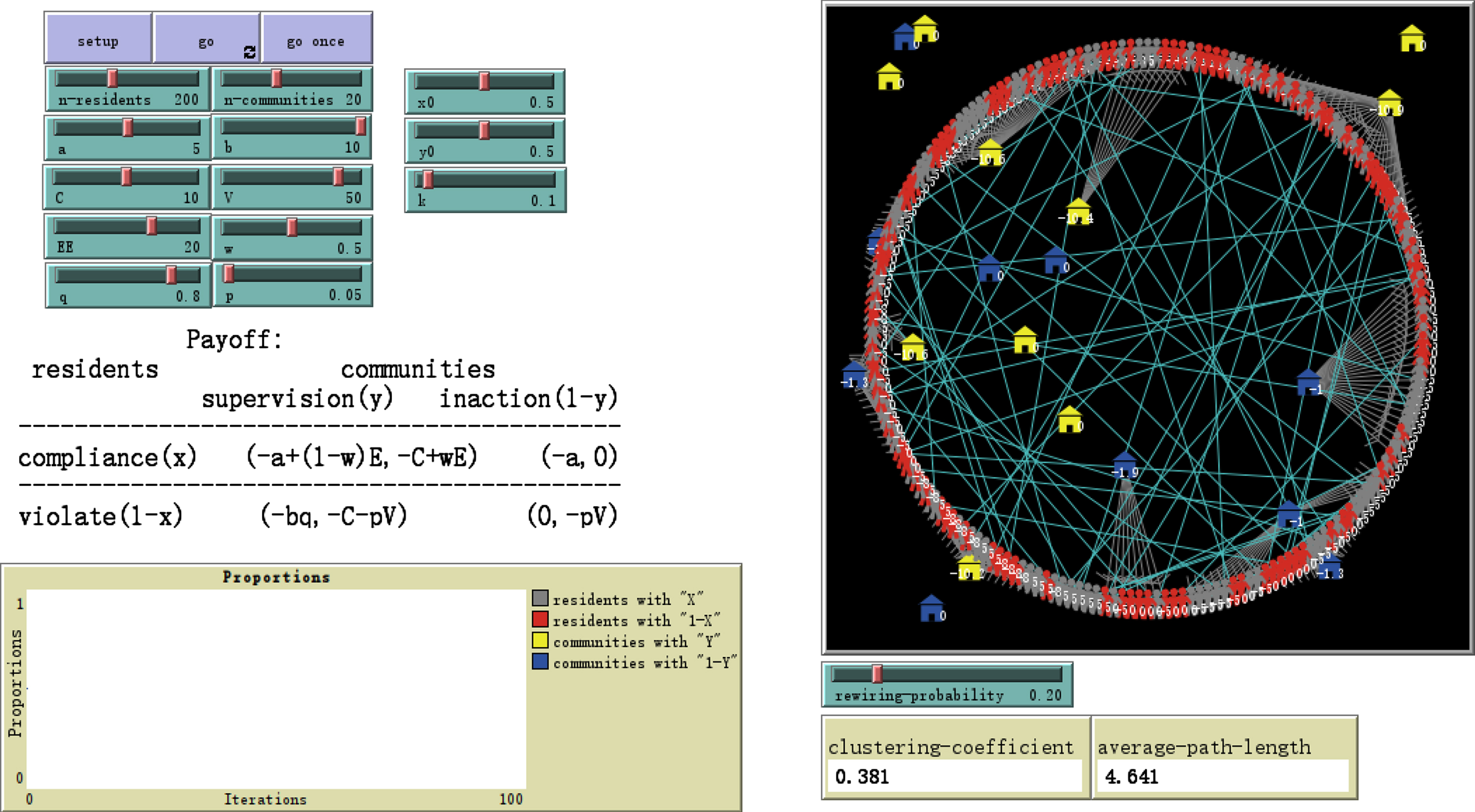 Initial state of WS small world network.