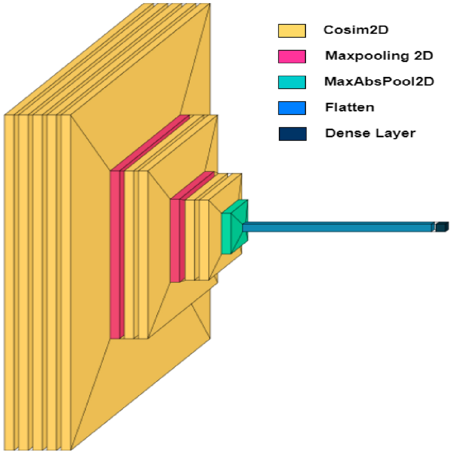 Overall architecture of SCS-Net.