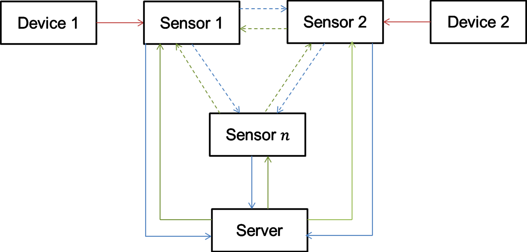Block diagram of system operation.