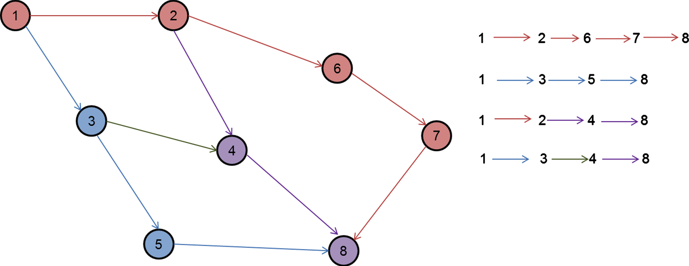 Typical network diagram for representing proposed routing protocol.