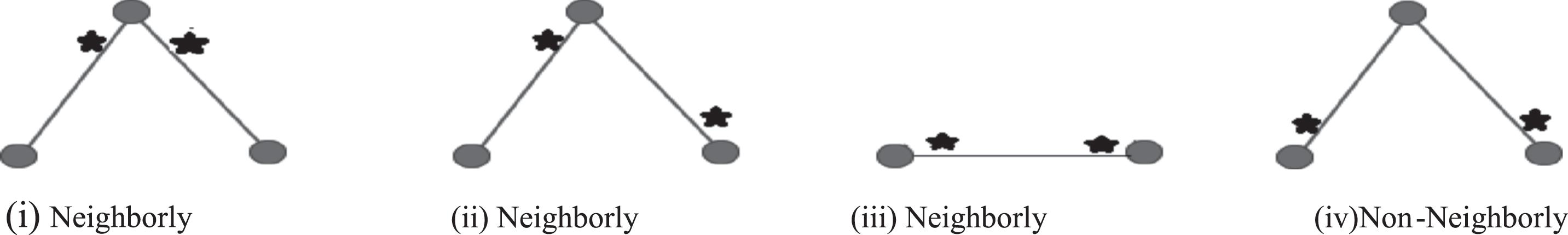 Incidence pairs.