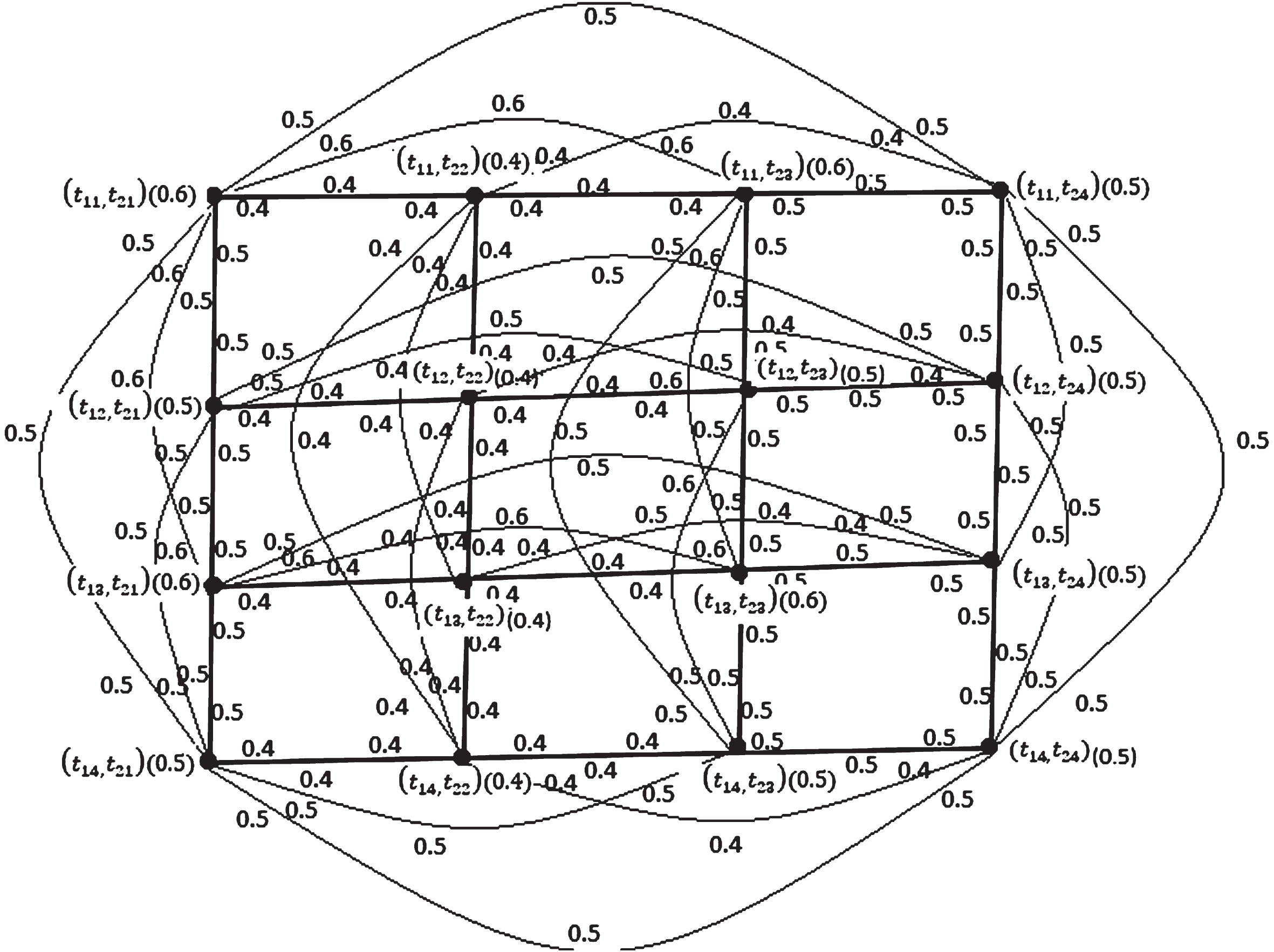 Cartesian product of 
K4˜×K4˜
.