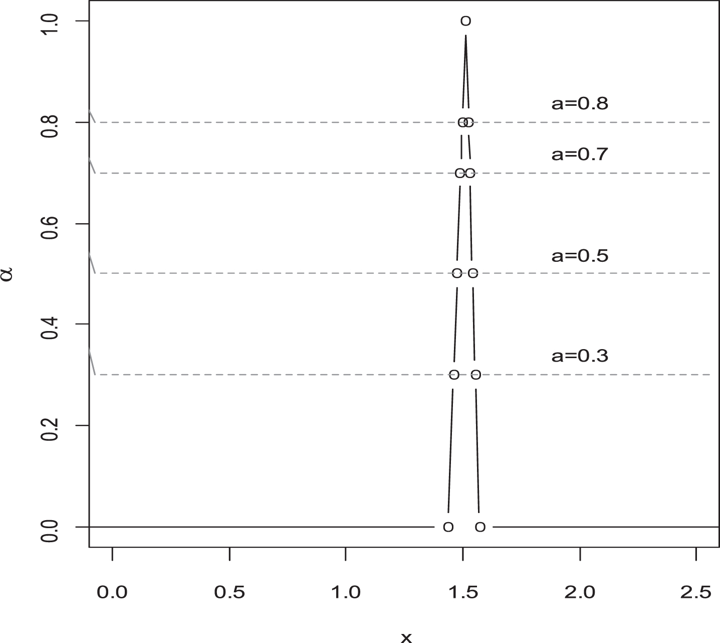 Triangular fuzzy number of Cupmk (Theorem 3.1).