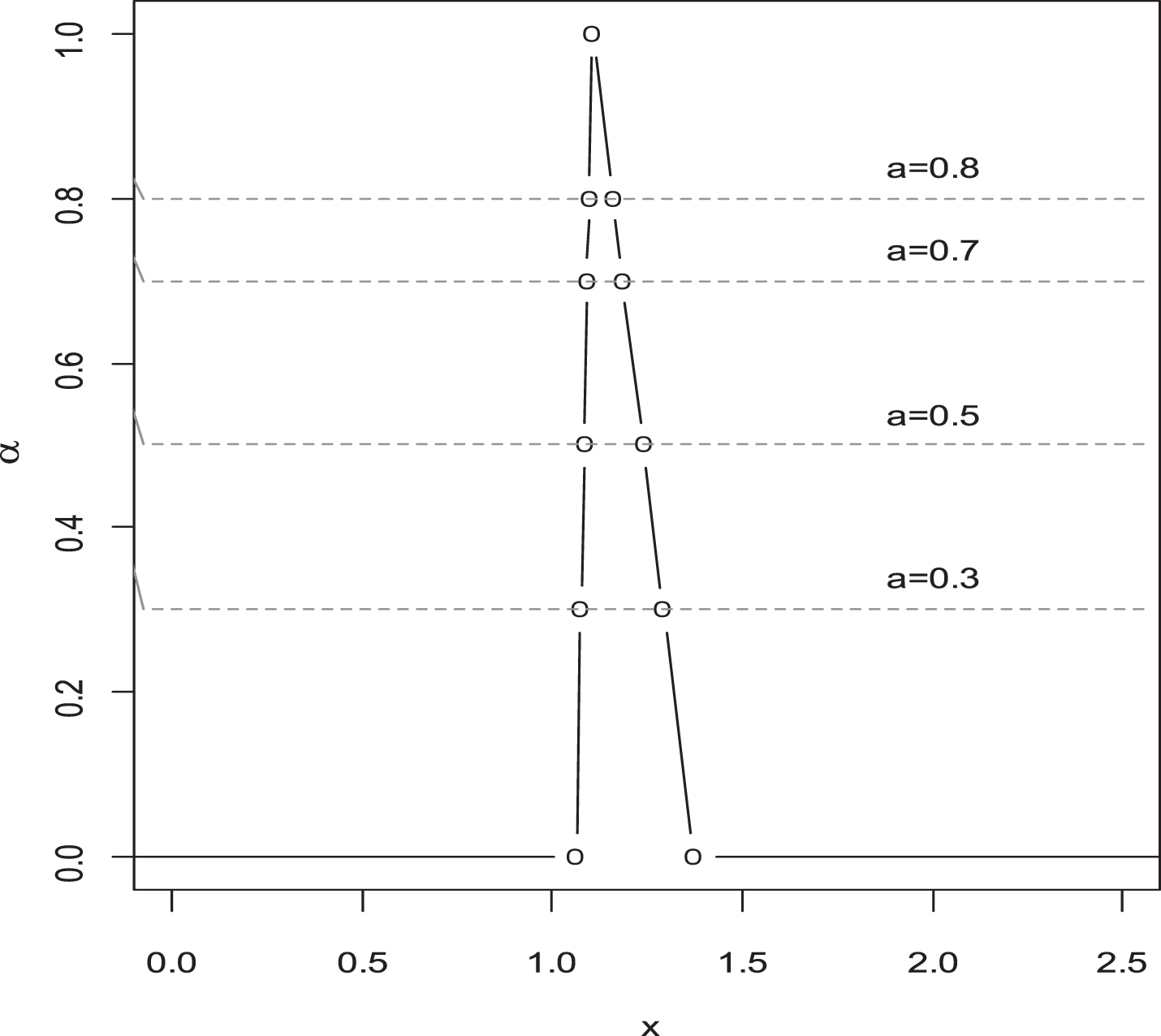 Triangular fuzzy number of 
C˜lp(u,v)
 (Theorem 3.4).