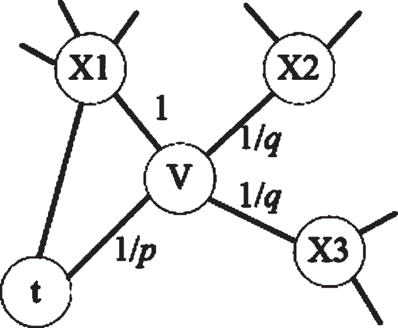 Node2vec Sampling.