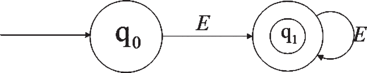 Finite automata A corresponding to Gref (Psafe).