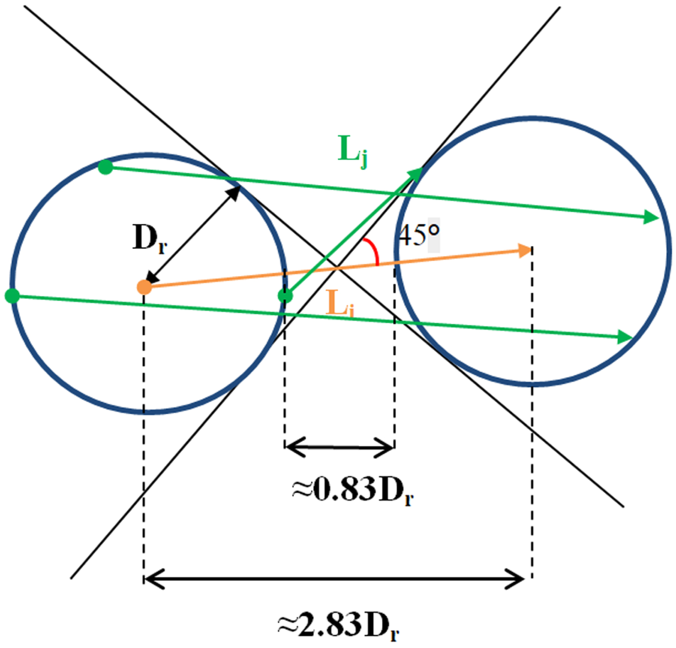 The length constraint of Li (Origin and End points are represented as ’.’ and arrow).