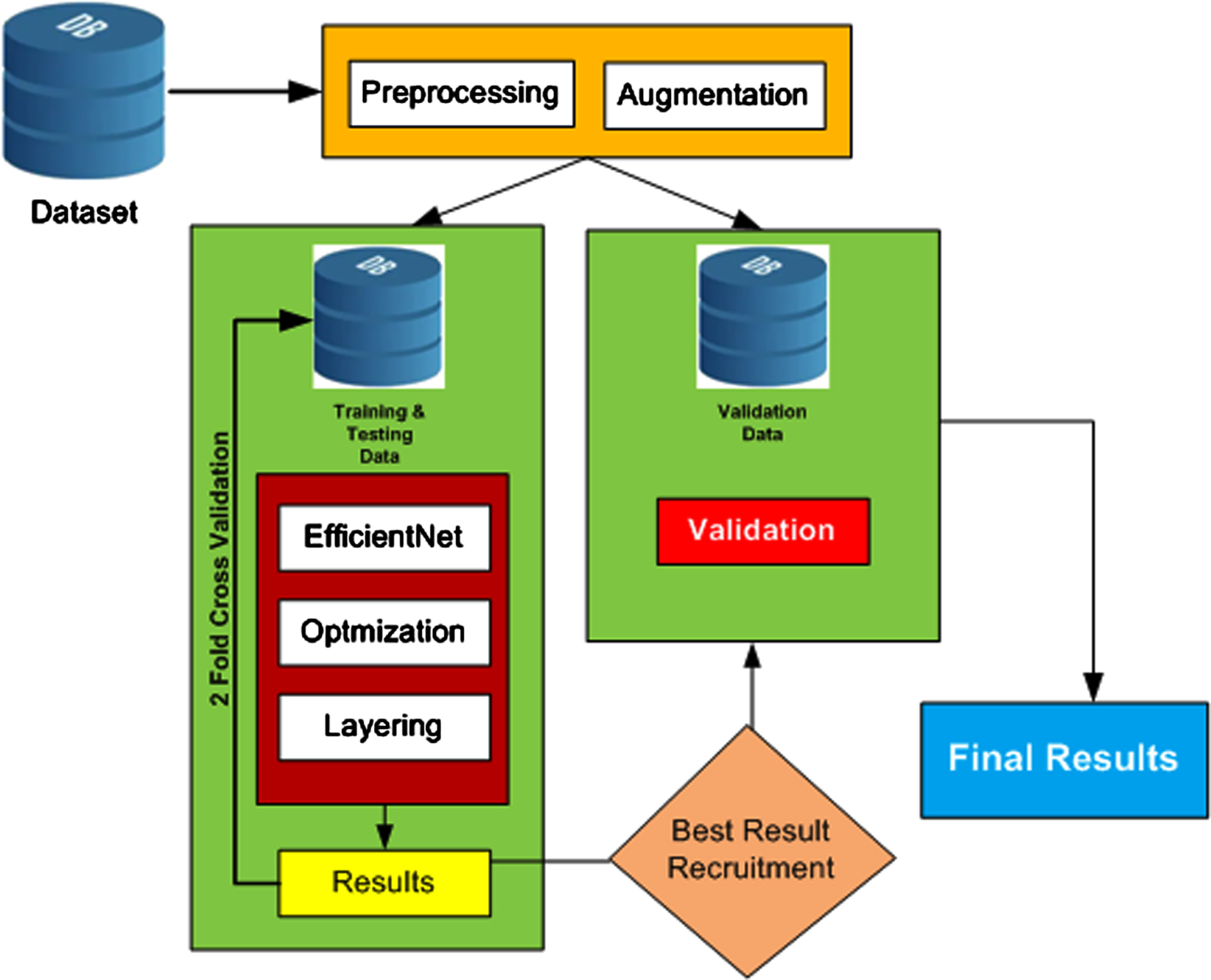 Flow Process of Proposed Methodology.