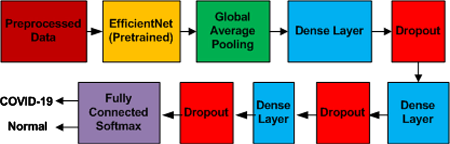 Structure of Proposed Modified Algorithm.