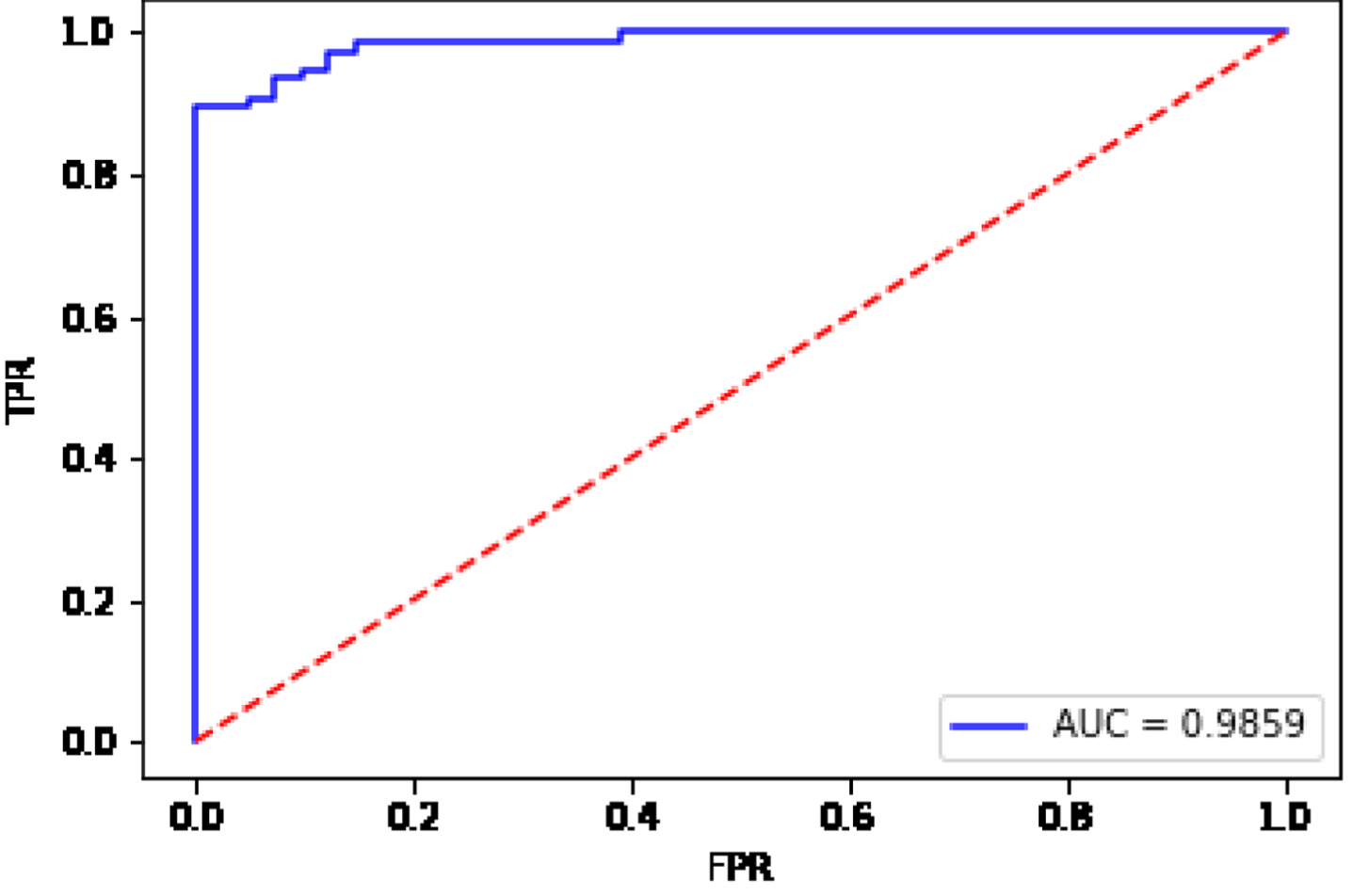 ROC curve for the data set Ionosphere.