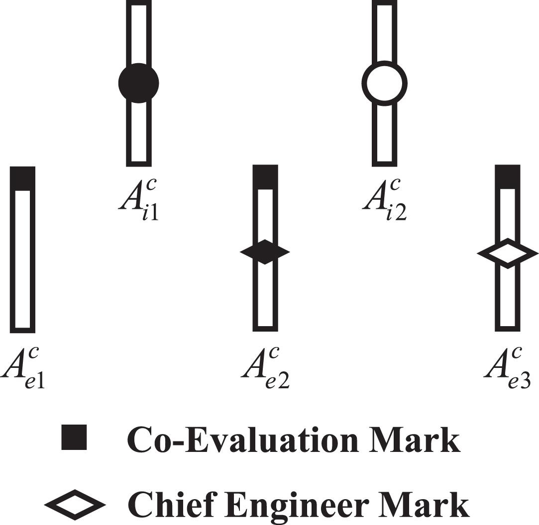 Graphical representation of collaboration action.