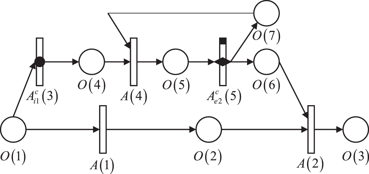 Process model for the active collaboration case.