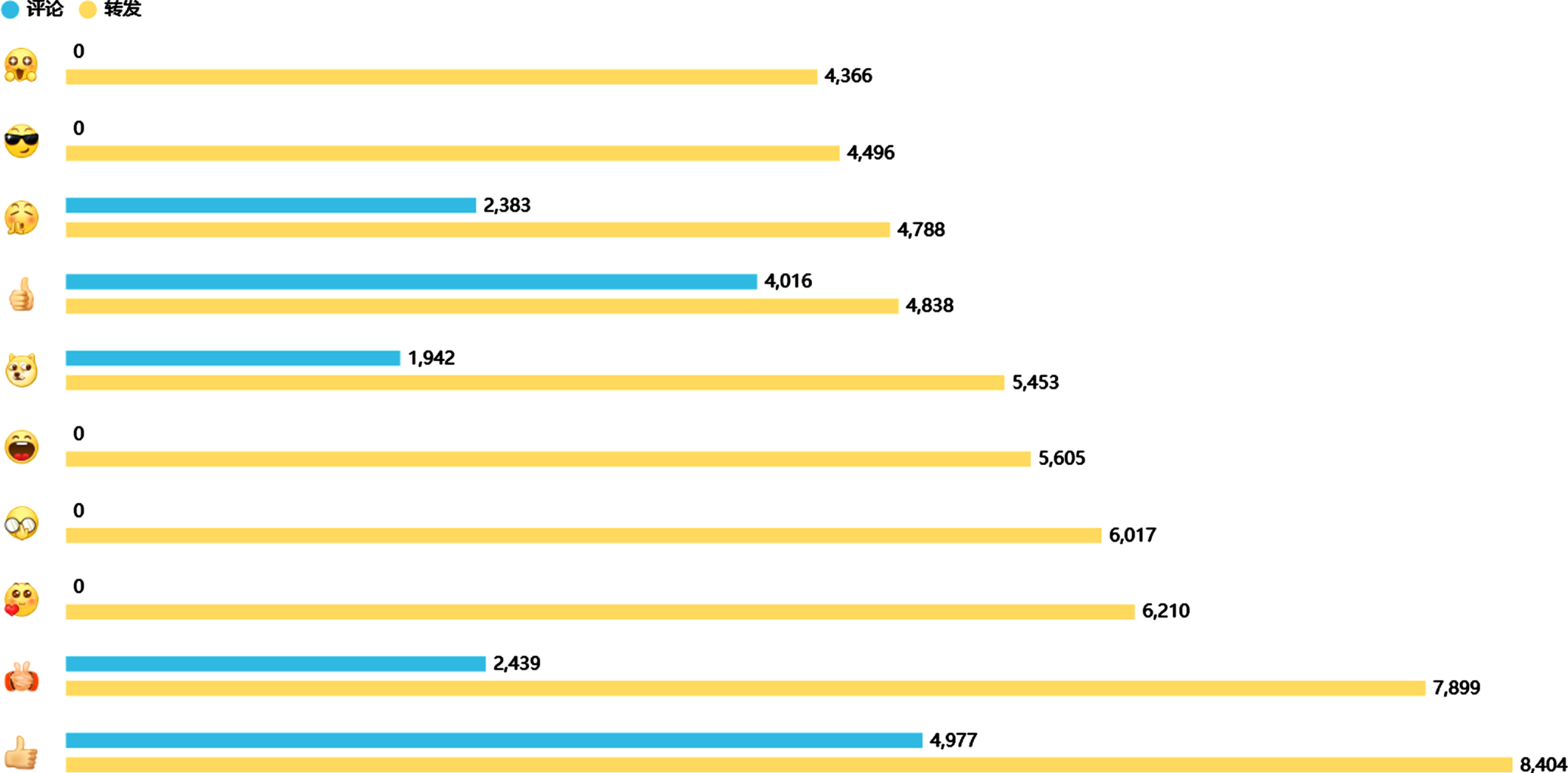 Distribution of emoticon usage.