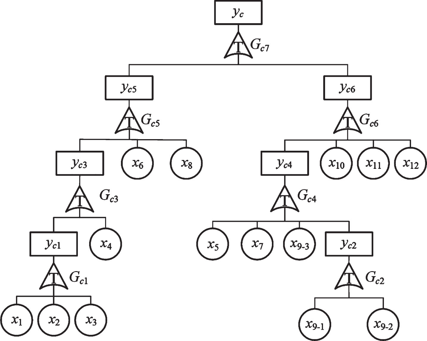 Multi-dimensional T-S dynamic fault tree copula model for hydraulic height adjustment system.