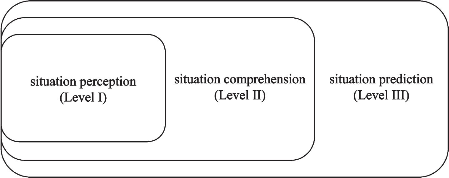 Network security situation awareness model diagram.