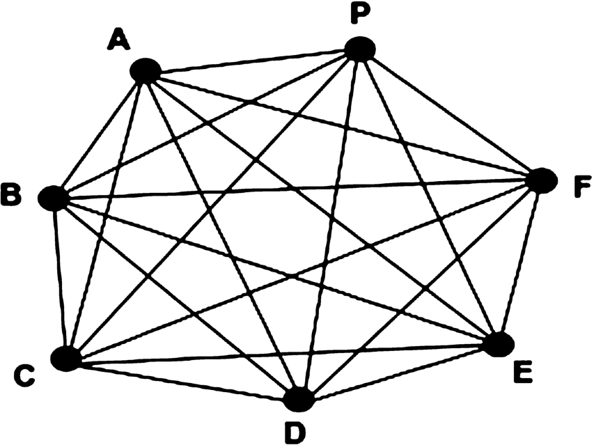 Fuzzy graph of seven point crossing.