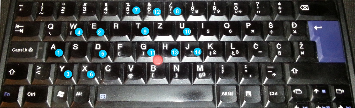 A circle and a square on keyboard producing a strong password.