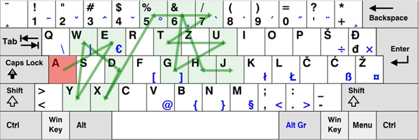A representation of password »aEy|dX%7Tu]6hJ«.